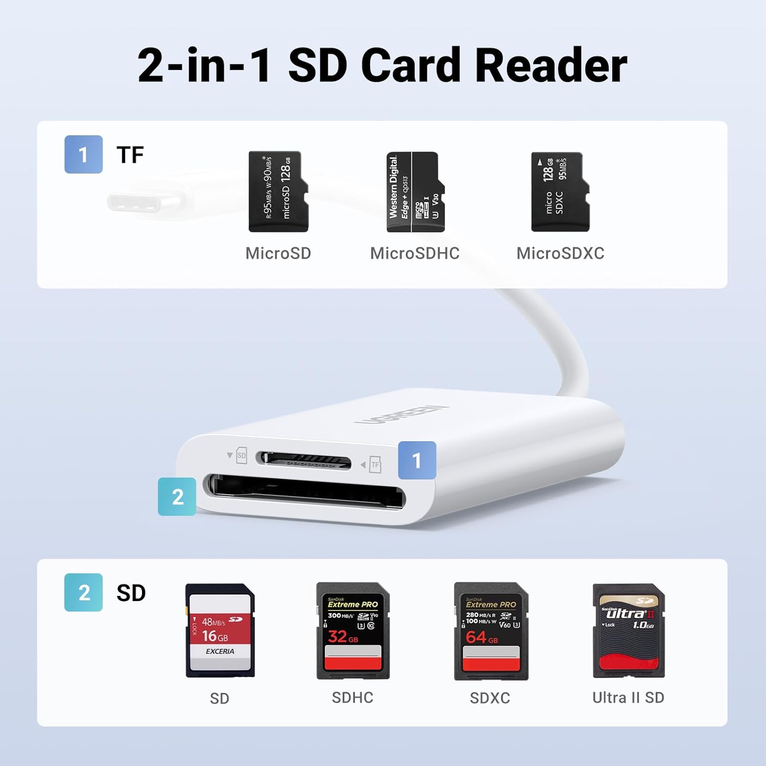 Ugreen 35506, Đầu đọc thẻ SD/TF USB 3.0 chuẩn Type-C cao cấp (hỗ trợ thẻ 2TB)